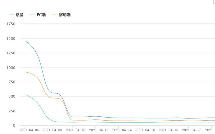 网站降权的原因和表现是什么，怎样处理？-搜索引擎优化