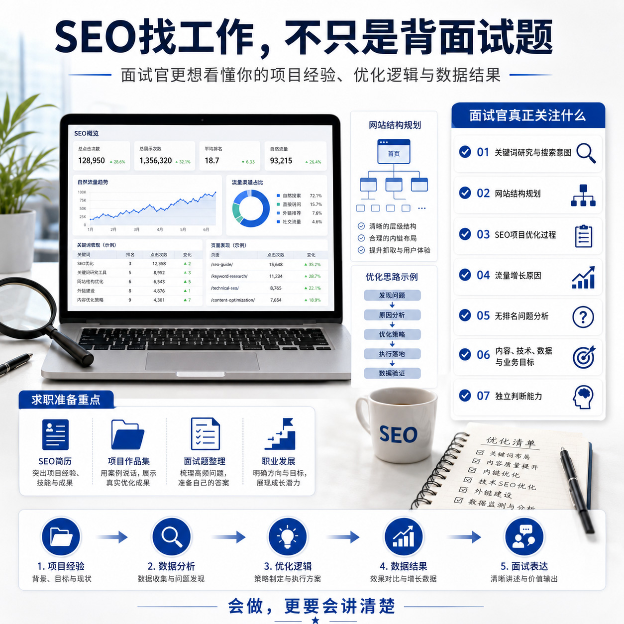 seo找工作