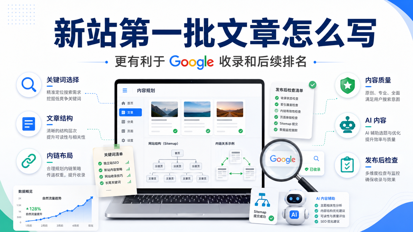 新站第一批文章怎么写？
